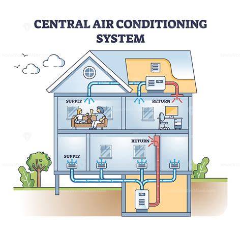 A central air conditioning system installed in a home.