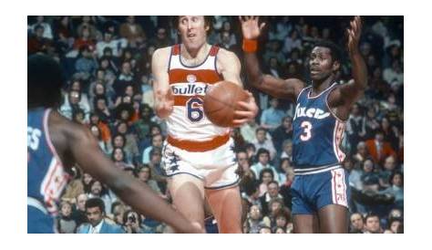 Exploring the 1987–88 Washington Bullets Season and Its Impact