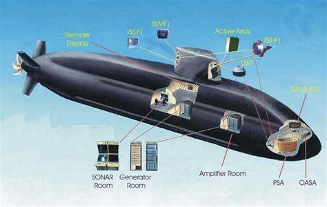 Close-up of the advanced sonar system displayed on the XE-class submarine.