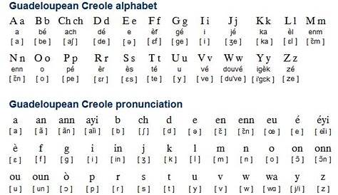 Understanding Guadeloupean Creole: A Key to Embracing Local Culture