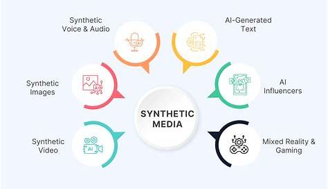 Understanding Synthetic Media and Its Impact on Content Creation