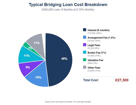A detailed breakdown of loan fees printed on paper, with a pen beside it.