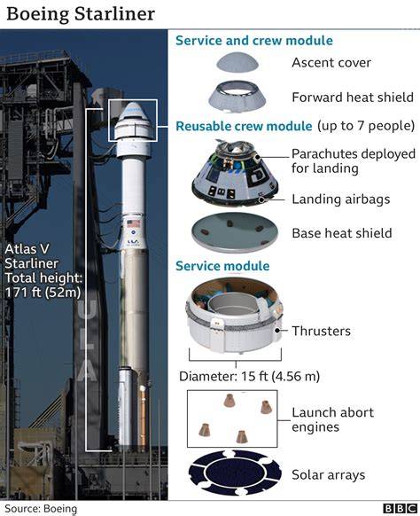 The launch abort system of a Boeing Starliner spacecraft being tested.