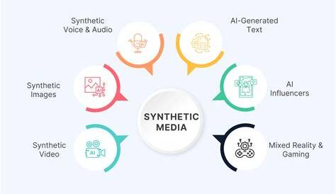 Understanding Synthetic Media and Its Impact on Content Creation