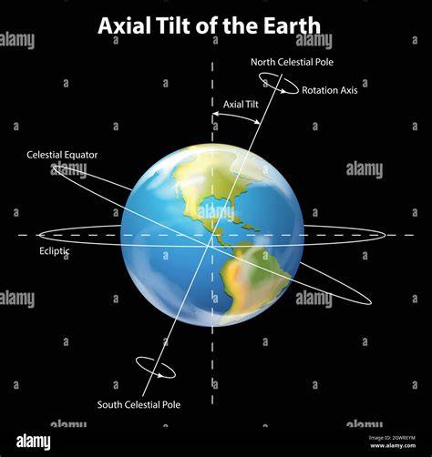 An Earth globe tilted at an angle to illustrate axial tilt