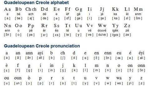 Understanding Guadeloupean Creole: A Key to Embracing Local Culture
